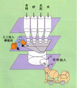 金溪专治地下室结露的防水材料